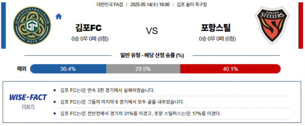 5월 14일 한국FA컵 김포FC vs 포항스틸