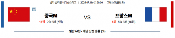 7월 16일 배구네이션스리그 중국 vs 프랑스