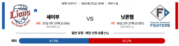 6월 27일 NPB 세이부 vs 닛폰햄