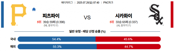 7월 20일 MLB 피츠파이 vs 시카화이