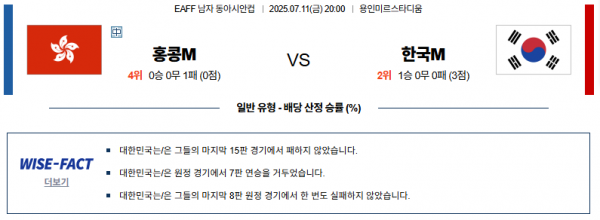 7월 11일 EAFF 동아시안컵 홍콩 vs 한국