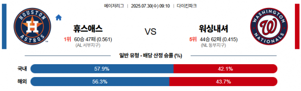 7월 30일 MLB 휴스애스 vs 워싱내셔