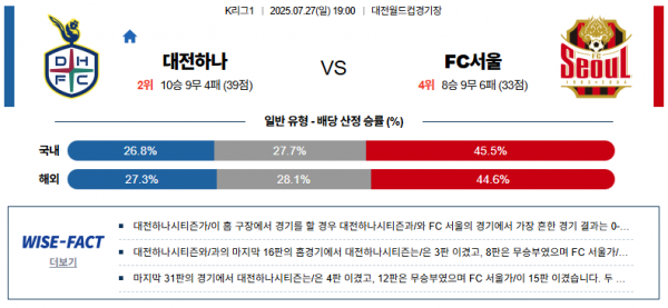 7월 27일 K리그1 대전하나 vs FC서울
