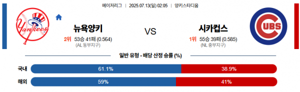 7월 13일 MLB 뉴욕양키 vs 시카컵스