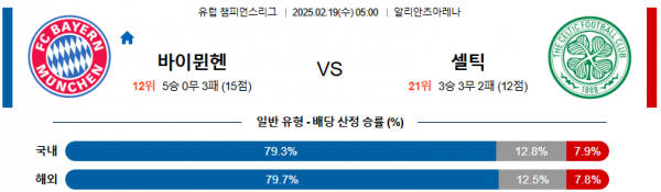 02일 19일 05:00 UEFA 챔피언스리그 바이에른 뮌헨 셀틱 FC