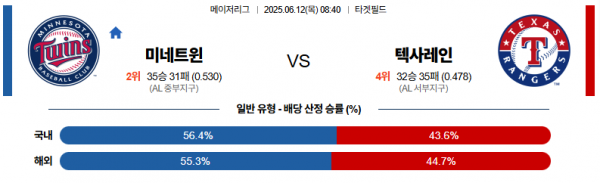 6월 12일 MLB 미네트윈 vs 텍사레인