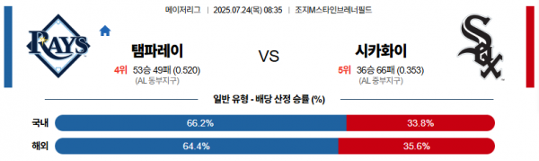7월 24일 MLB 탬파레이 vs 시카화이