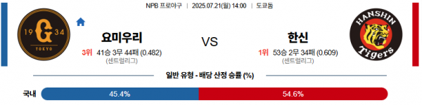 7월 21일 NPB 요미우리 vs 한신