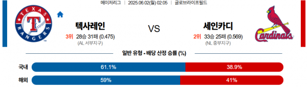 6월 2일 MLB 텍사레인 vs 세인카디
