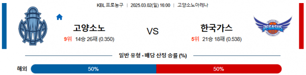 03월 02일 16:00 KBL 고양 소노 대구 한국가스공사