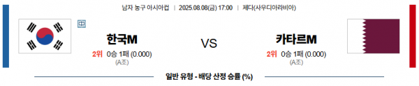 8월 8일 남자농구아시아컵 한국 vs 카타르