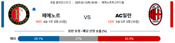 02일 13일 05:00 UEFA 챔피언스리그 페예노르트 AC 밀란