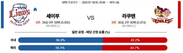 7월 10일 NPB 세이부 vs 라쿠텐