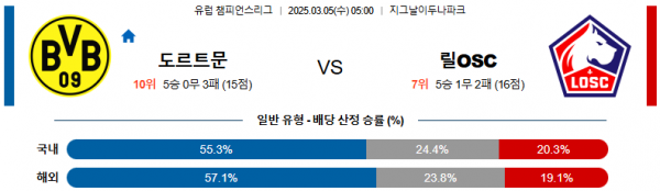 03월 05일 05:00 UEFA 챔피언스리그 보루시아 도르트문트 릴 OSC