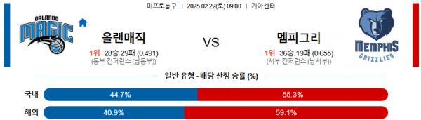 02일 22일 09:00 NBA 올랜도 매직 멤피스 그리즐리즈