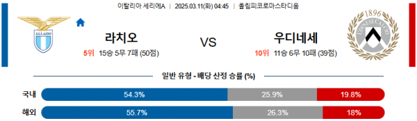 03월 11일 04:45 세리에 A SS 라치오 우디네세 칼초