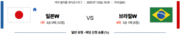7월 13일 배구네이션스리그W 일본 vs 브라질