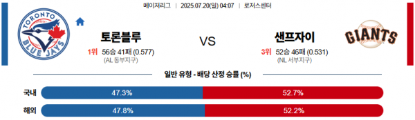 7월 20일 MLB 토론블루 vs 샌프자이