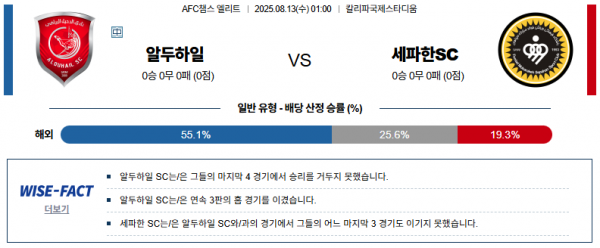 8월 13일 AFC챔스 알두하일 vs 세파한SC