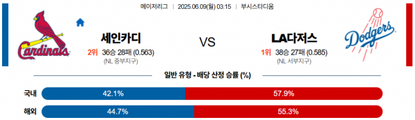 6월 9일 MLB 세인카디 vs LA다저스
