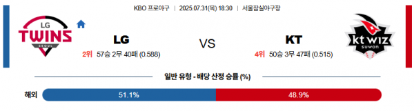 7월 31일 KBO LG vs KT
