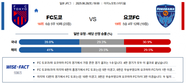 6월 28일 J리그 FC도쿄 vs 요코FC