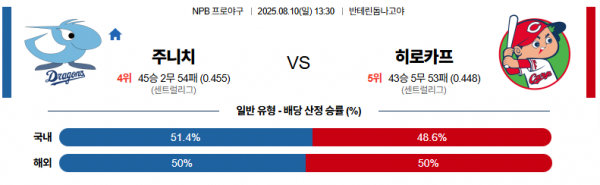 8월 10일 NPB 주니치 vs 히로카프