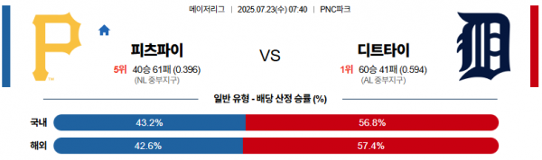 7월 22일 MLB 피츠파이 vs 디트타이