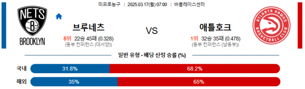 03월 17일 07:00 NBA 브루클린 네츠 애틀랜타 호크스