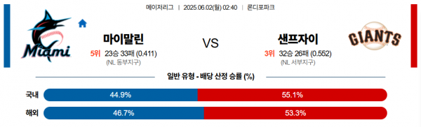 6월 2일 MLB 마이말린 vs 샌프자이