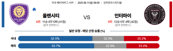 8월 11일 MLS 올랜시티 vs 인터마이