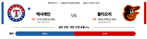 7월 1일 MLB 텍사레인 vs 볼티오리
