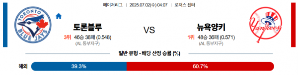 7월 2일 MLB 토론블루 vs 뉴욕양키