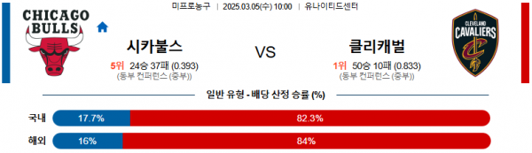 03월 05일 10:00 NBA 시카고 불스 클리블랜드 캐벌리어스