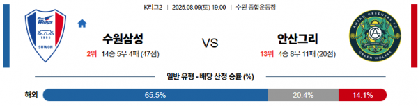 8월 9일 K리그2 수원삼성 vs 안산그리