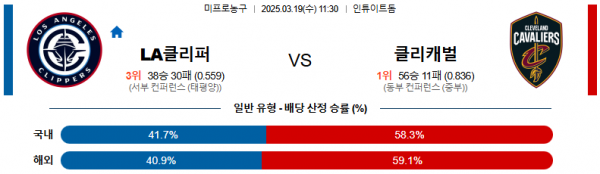 03월 19일 11:30 NBA LA 클리퍼스 클리블랜드 캐벌리어스