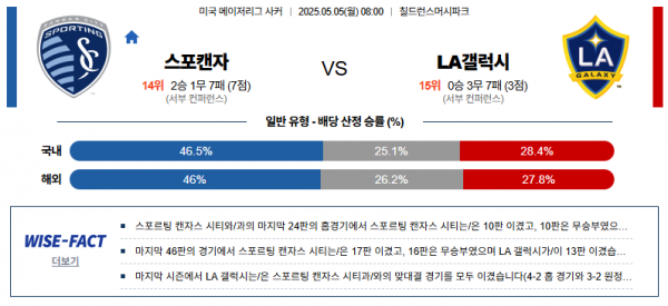 5월 5일 MLS 스포캔자 vs LA갤럭시