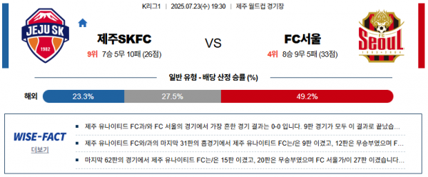 7월 23일 K리그1 제주SKFC vs FC서울