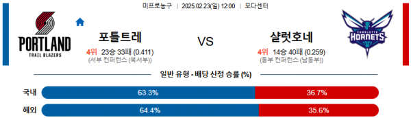 02일 23일 12:00 NBA 포틀랜드 트레일블레이저 샬럿 호네츠