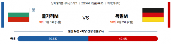 6월 15일 배구네이션스리그 불가리아 vs 독일