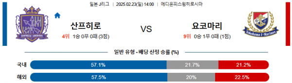 02일 23일 14:00 J리그 1 산프레체 히로시마 요코하마 F 마리노스