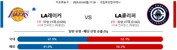 03월 03일 11:30 NBA LA 레이커스 LA 클리퍼스