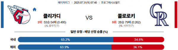 7월 31일 MLB 클리가디 vs 콜로로키