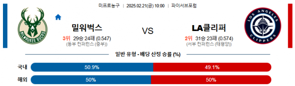 02일 21일 10:00 NBA 밀워키 벅스 LA 클리퍼스