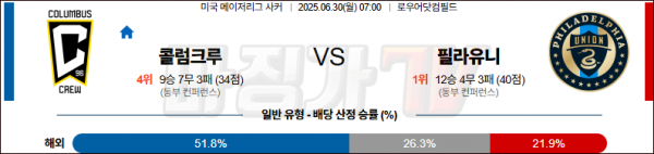 6월 30일 MLS 콜럼크루 vs 필라유니
