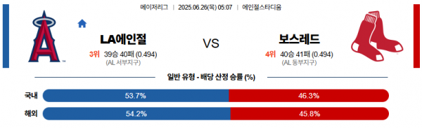6월 26일 MLB LA에인절 vs 보스레드
