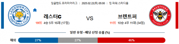 02일 22일 05:00 프리미어리그 레스터 시티 브렌트퍼드 FC