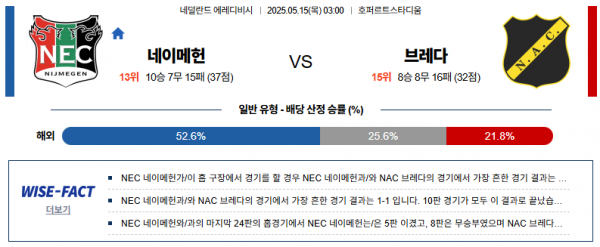 5월 15일 에레디비시 네이메헌 vs 브레다
