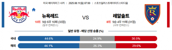 8월 11일 MLS 뉴욕레드 vs 레알솔트