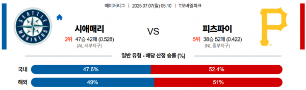 7월 7일 MLB 시애매리 vs 피츠파이